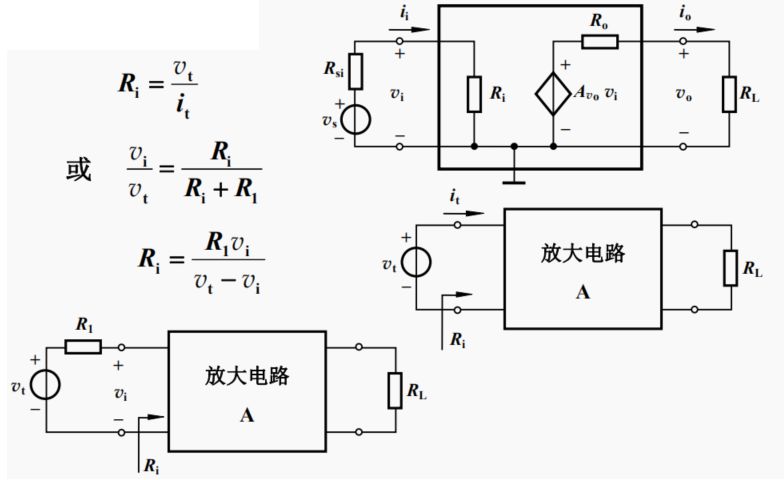 放大电路模型