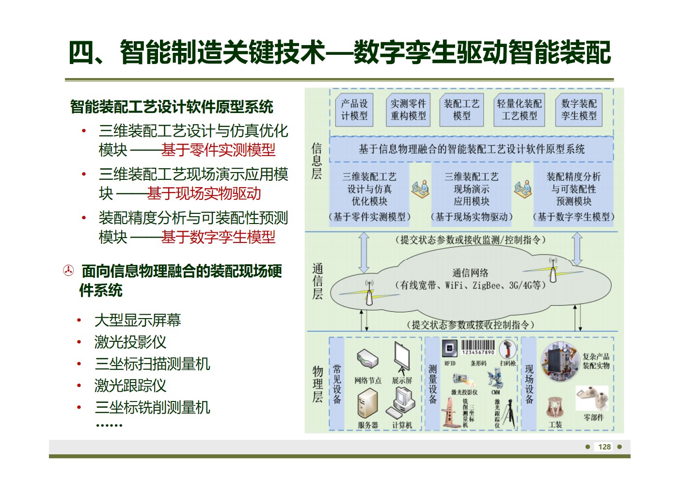 数字孪生技术与数字工厂案例（59页PPT） 精品方案 第20张