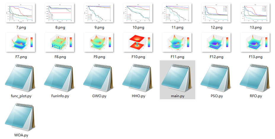 python：五种算法（PSO、RFO、HHO、WOA、GWO）求解23个测试函数（python代码）