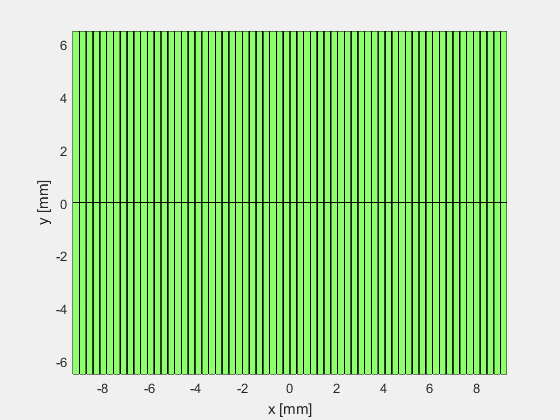 N_elements = 64; N_sub_x = 1; N_sub_y = 2