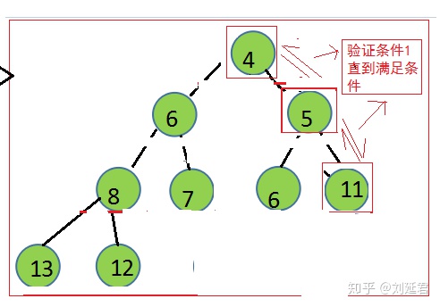 dom4j实现为list添加父节点_Heap 堆的实现