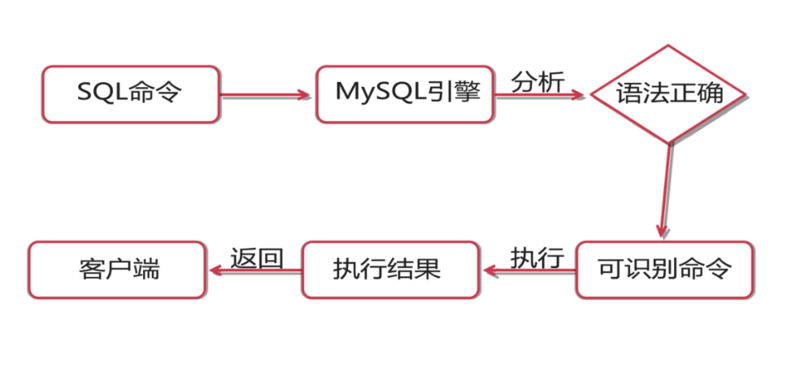 mysql 存储过程 @@rowcount