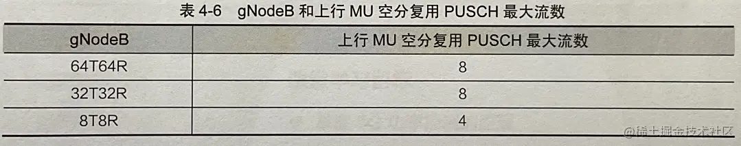 5G无线技术基础自学系列 | MU-MIMO原理