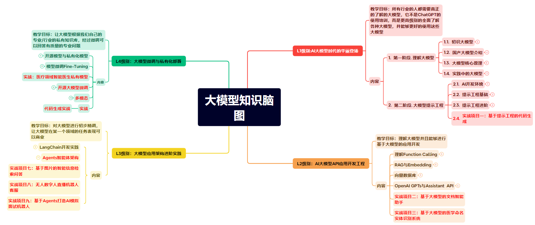 2024！深入了解 大语言模型（LLM）微调方法（总结）_agi_05