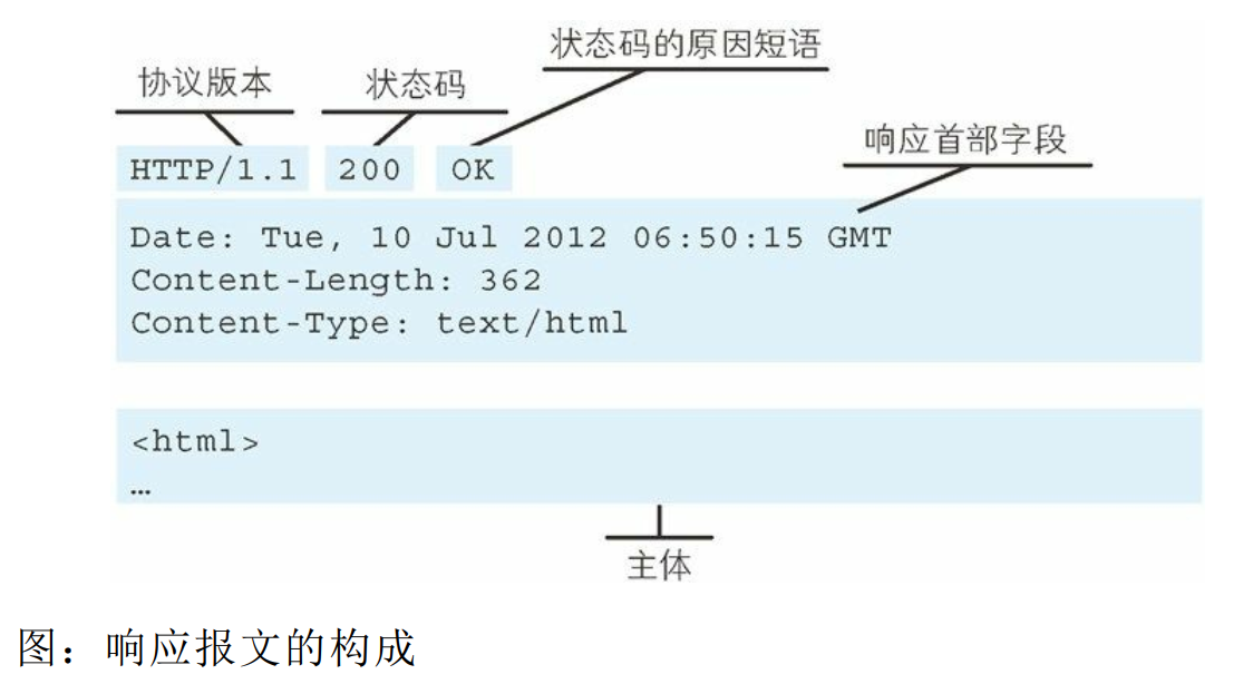 Qt HTTP: 1 Protocol - Programmer Sought