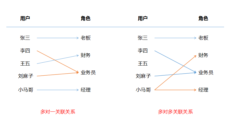 PHP面试题(一)