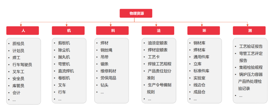 数据服务化解耦 创新企业智能运营架构，数据服务解耦助力企业智能运营架构创新