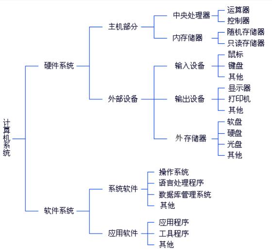 你印象中计算机是什么样子的用89张图来阐述你一定会懂的