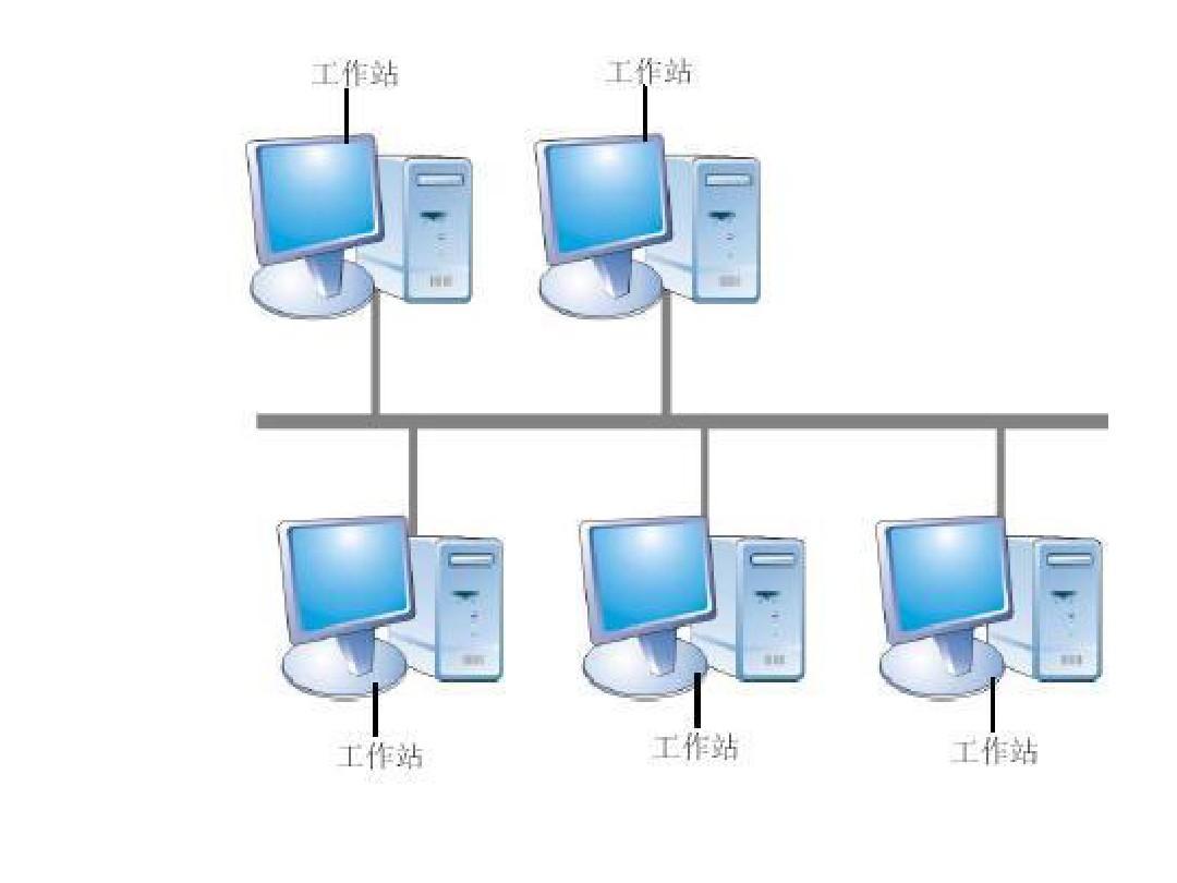 总线型常见的拓扑结构分别为总线型,环形,星形,网状行网络拓扑结构就