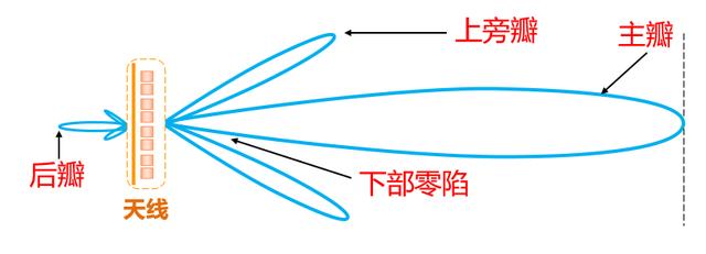四菱天线怎么加强学天线看这里小白也能看懂的天线科普上