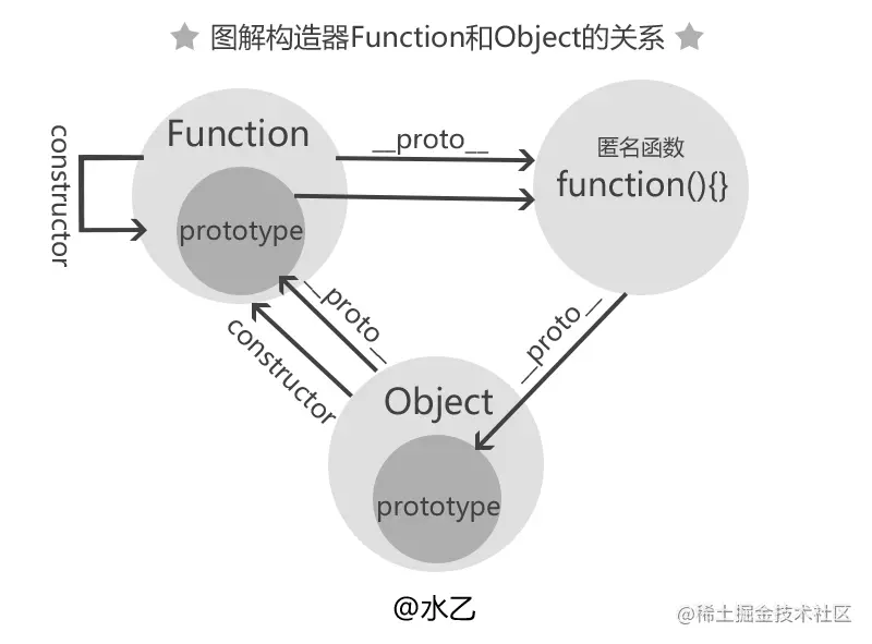 js 原型相关知识点总结