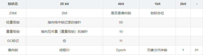 阿里面试官首次分享完整版多线程核心题，你准备好跳槽了吗？