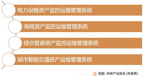 资产数字化监控运维管理系统行业分类