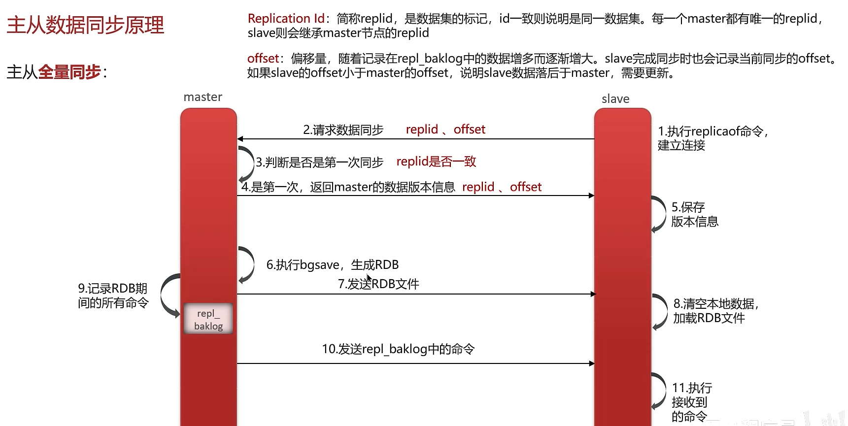 第四章--Redis基础知识和面试题