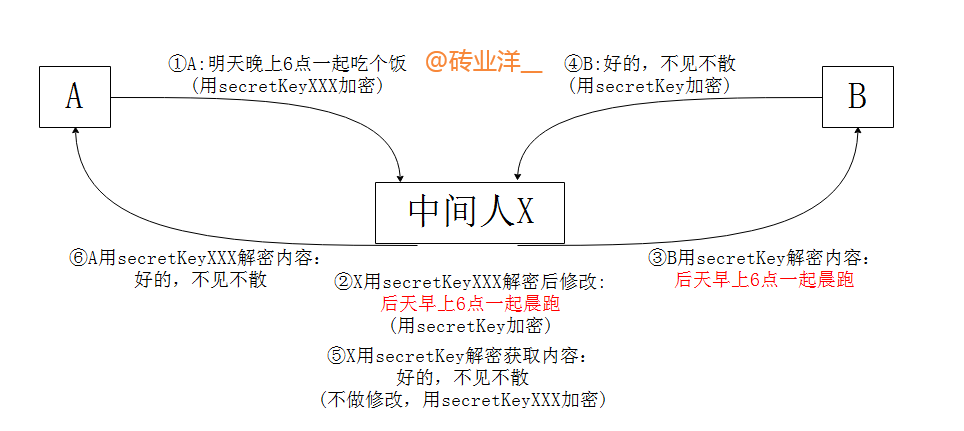 面试官：说说对称加密、非对称加密、混合加密？