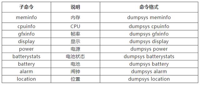 android cmd命令左键_Android系统Debug神器之dumpsys