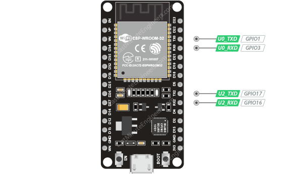 ESP32 串口引脚