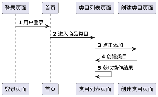 PlantUML diagram