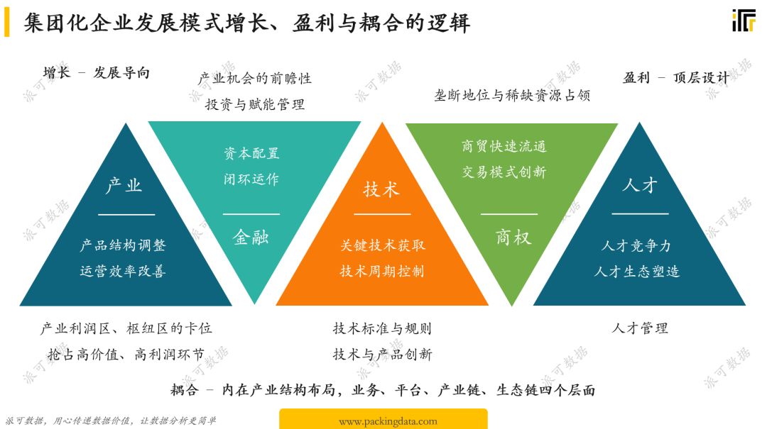 框架、思维与要点：如何给集团型企业做 BI 经营分析 ？