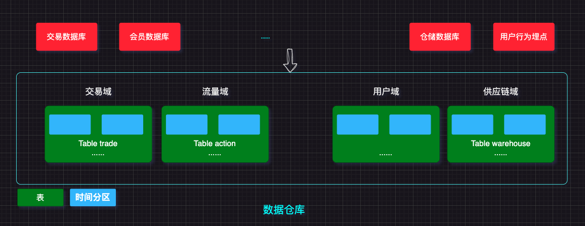 数据中台实战(00)-大数据的尽头是数据中台吗？