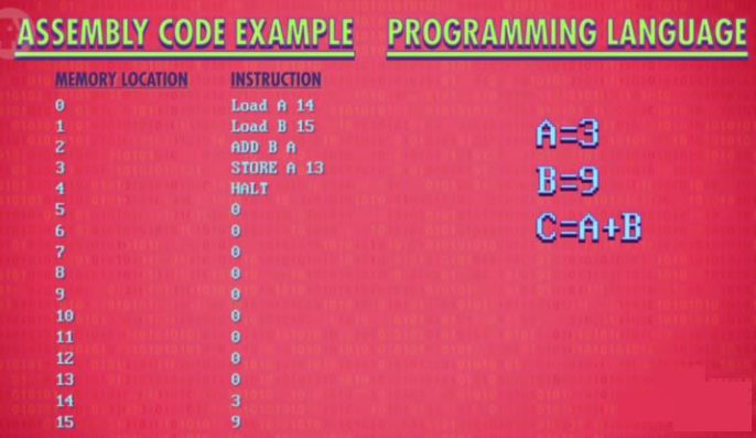 汇编语言对应高级语言(Python)