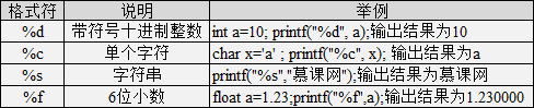 初学者c语言_怎样自学C语言