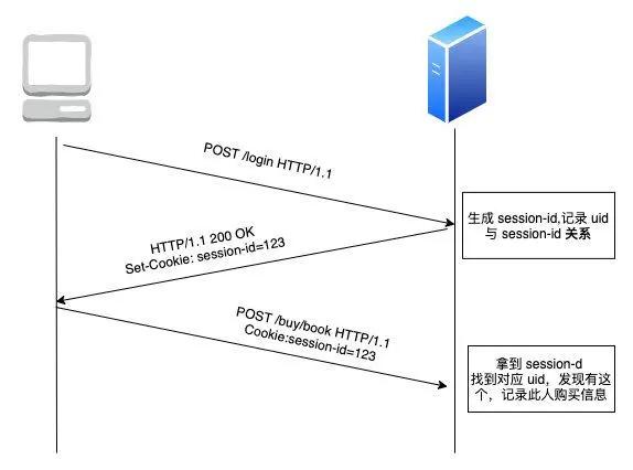 51 张图助你彻底掌握 HTTP 协议 