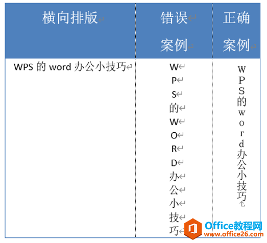 [word] word竖排文字时，如何让英文和数字也纵向显示 #笔记#经验分享