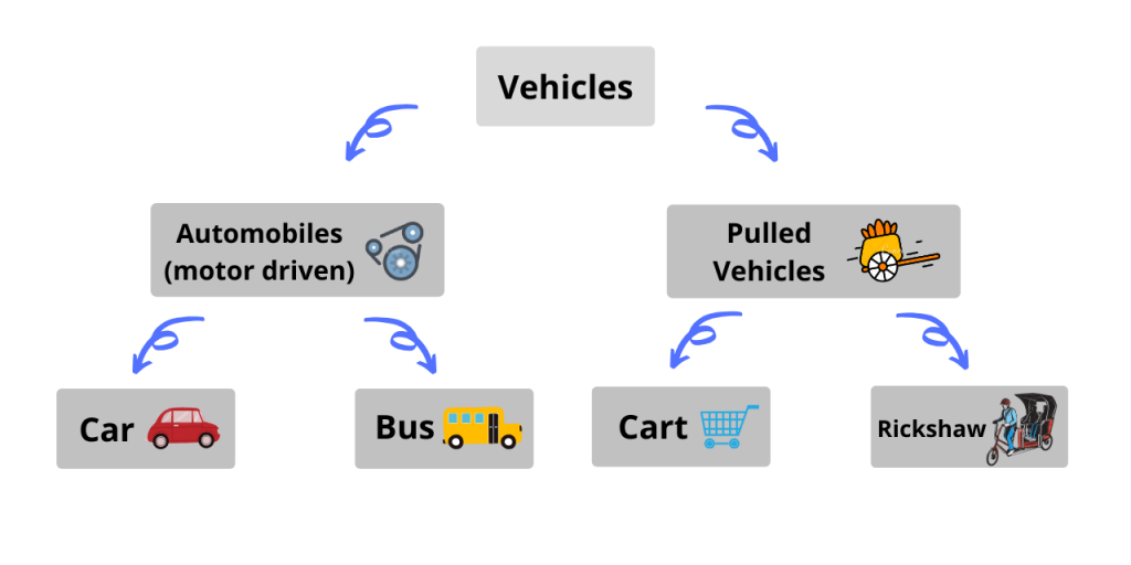 Inheritance-Example-1024x512.png