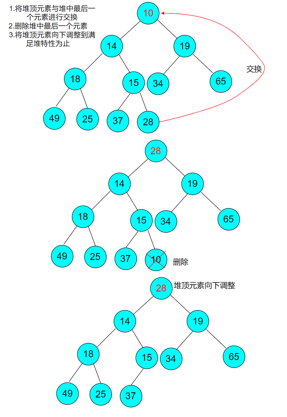 数据结构之堆的相关知识详解 小根堆的左右节点怎么选 Csdn博客