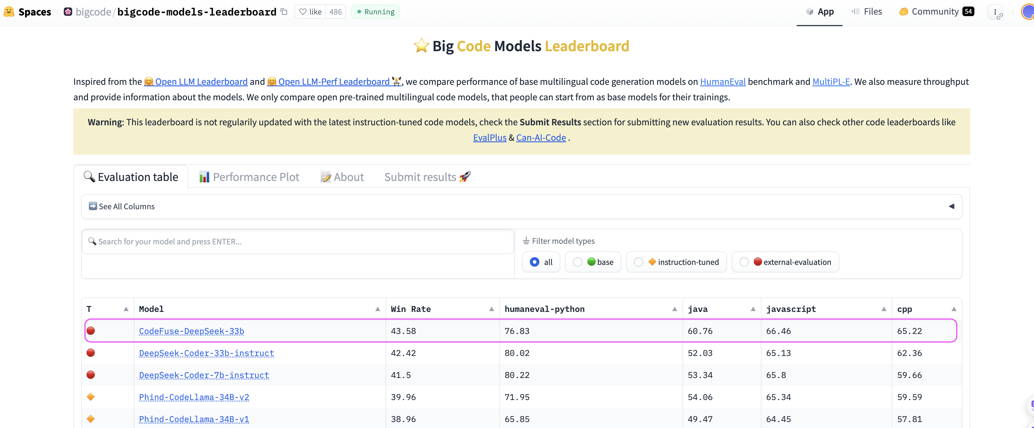 CodeFuse新开源模型荣登Big Code评测榜首！_codefuse开源模型-CSDN博客