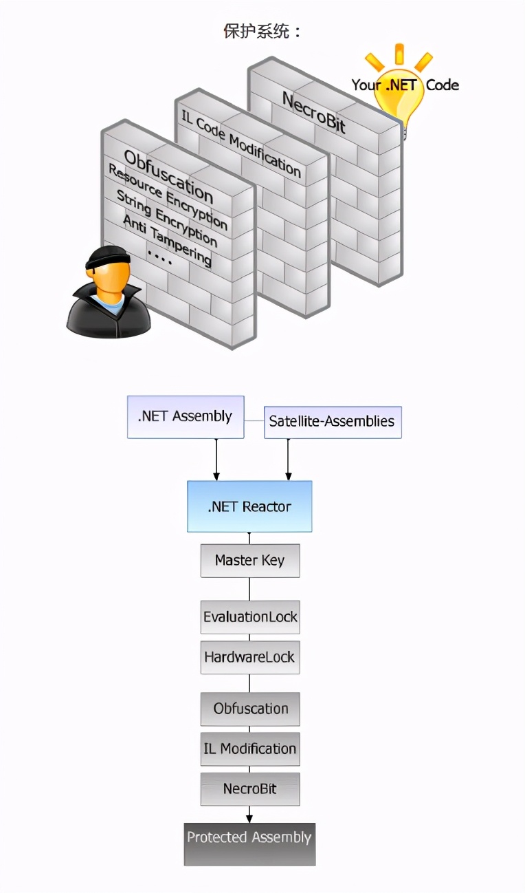 .NET 5.0发布，你的代码保护工具还够用吗？