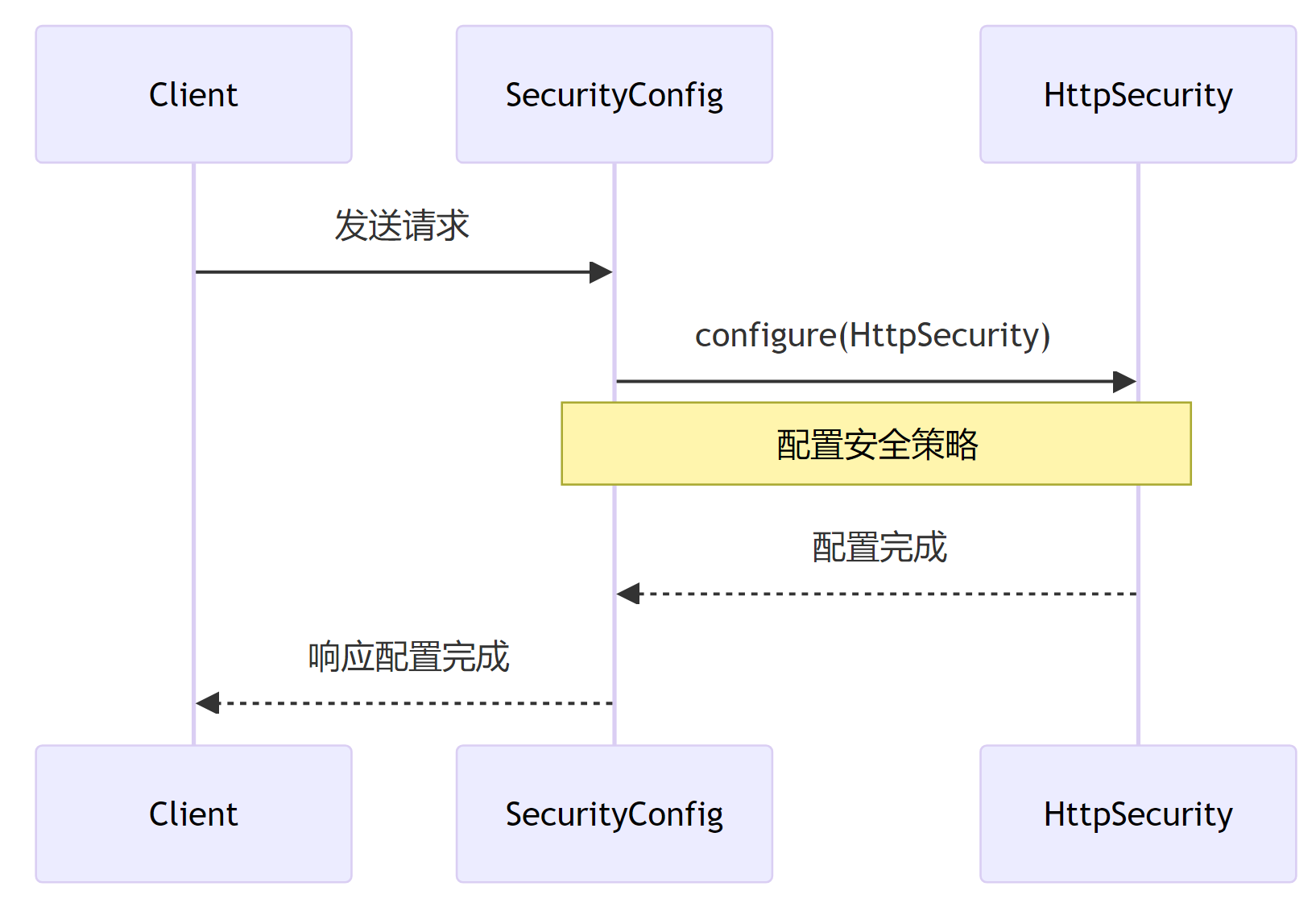 深入理解Spring Security