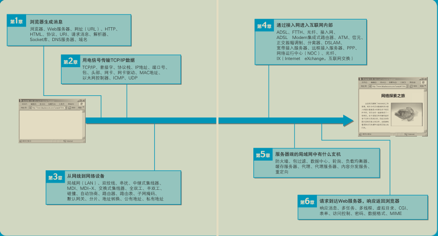 精益求精！华为工程师凝聚超凡的智慧结晶：网络编程，已献上膝盖