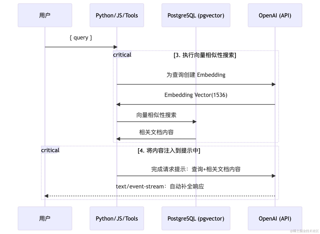 Dragon Ruby 孩子的游戏编程.pdf