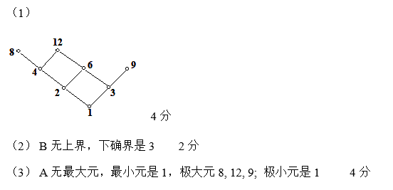 【离散数学】——期末刷题题库（ 二元关系）