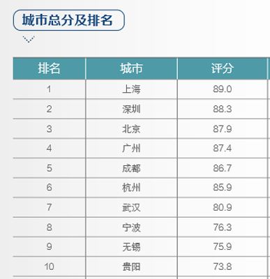 打造数字中国“命运共同体”，新华三已全面领跑