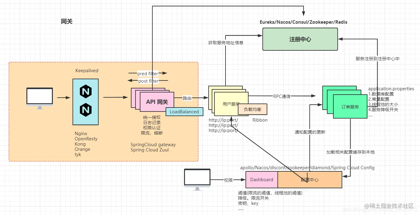 程序员不得不了解的微服务的现状和未来，建议收藏哦