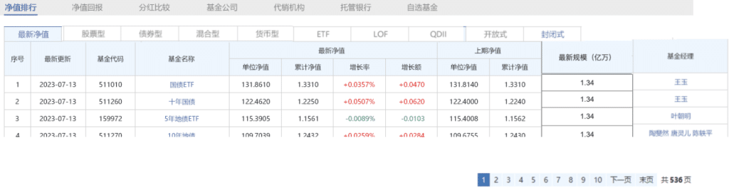 传统库分表麻烦查询慢？TDengine 如何解决“搜狐基金”的应用难题