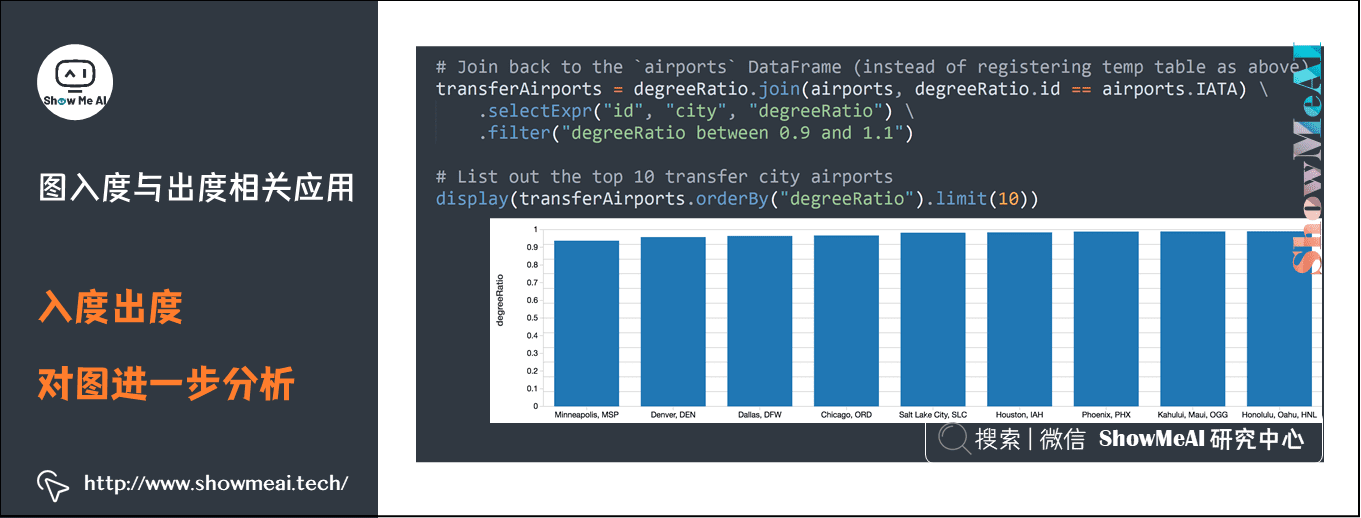 Spark GraphFrames; 基于图的数据分析挖掘; 图入度与出度相关应用; 入度出度; 对图进一步分析; 16-11