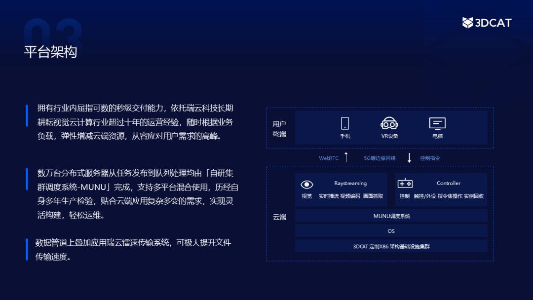 3DCAT实时渲染云平台架构