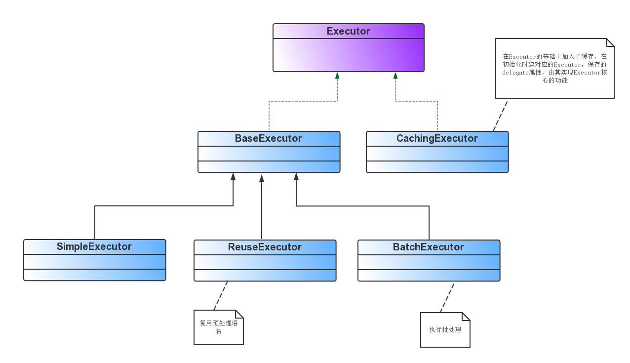 [Qualcomm SDM660 platform Android 10.0] (18) --- Actuator and Kernel ...