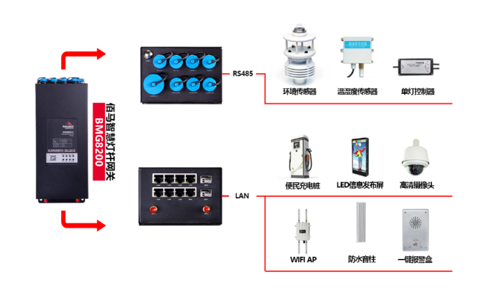 智慧路灯杆在智慧园区的应用