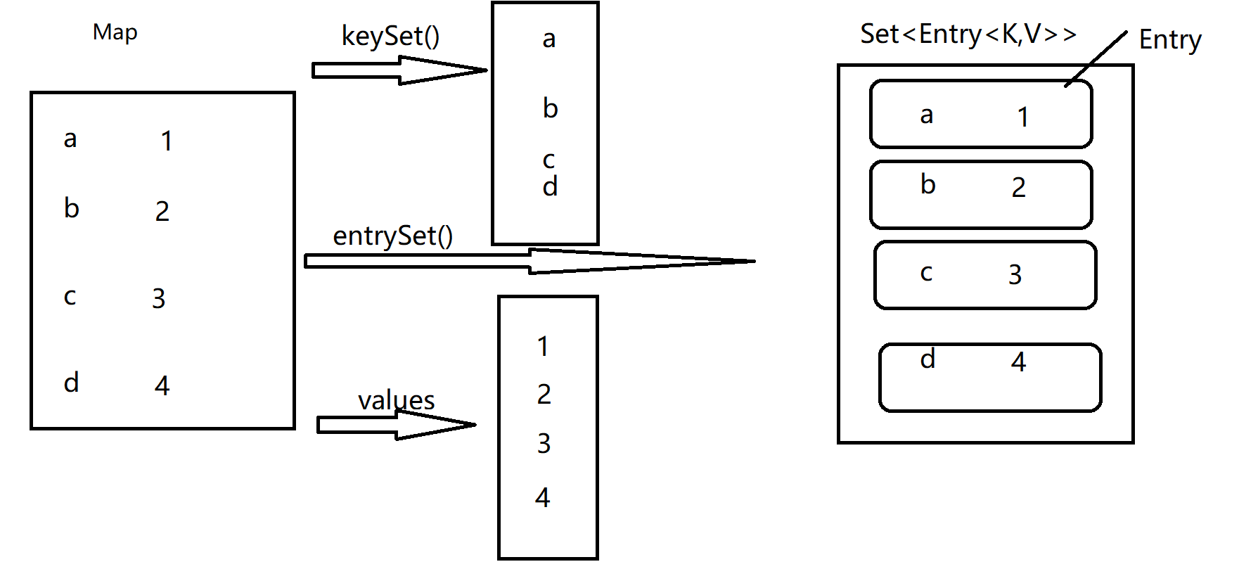 day16_Set_Map