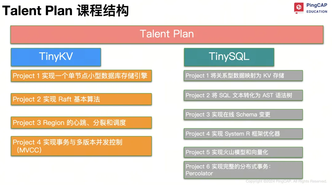 Talent Plan 课程结构