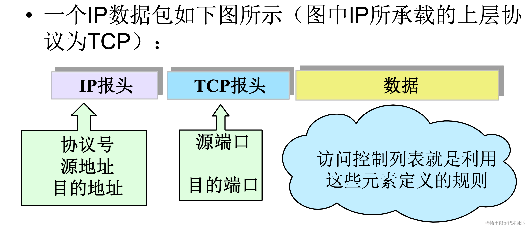 9ACL<span style='color:red;'>访问</span><span style='color:red;'>控制</span><span style='color:red;'>列表</span>