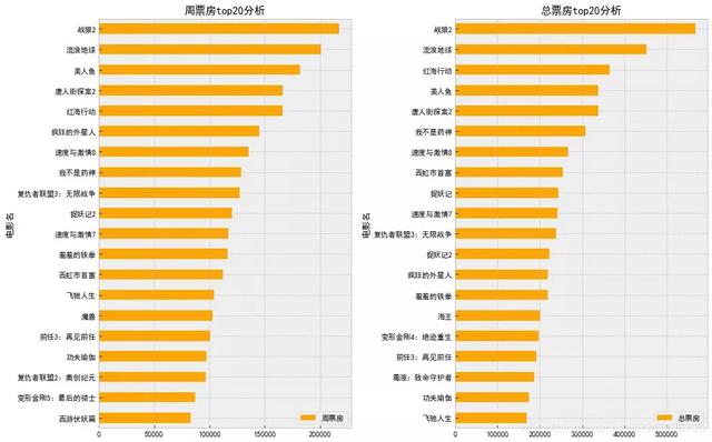 dataframe类型数据的遍历_Python零基础入门到爬虫再到数据分析，这些你都是要学会的...