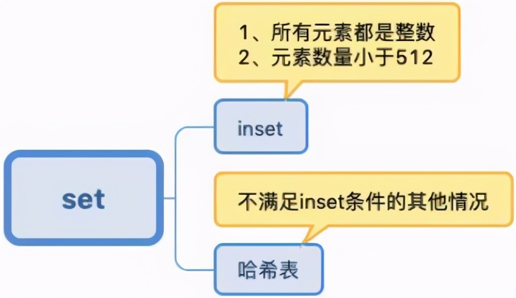 42张图，带你真正搞懂redis数据类型的底层