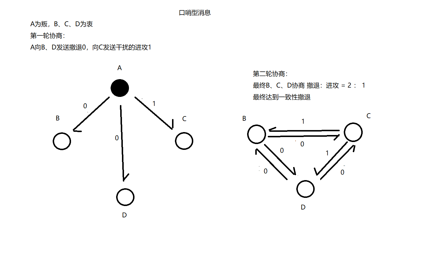 口哨型消息-Leader为忠.png