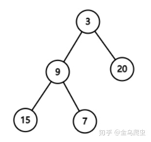 二叉树层序遍历_求二叉树的层序遍历